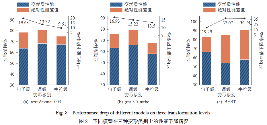 综述 _ GPT系列大模型在自然语言处理任务中的鲁棒性研究 综述 _ GPT系列大模型在自然语言处理任务中的鲁棒性研究